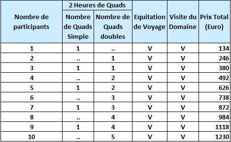 prix du forfait d’excursion