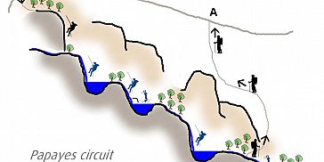 Mauritius canyoning trip route